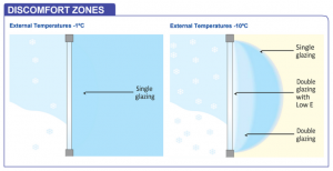 how-much-are-double-glazed-windows