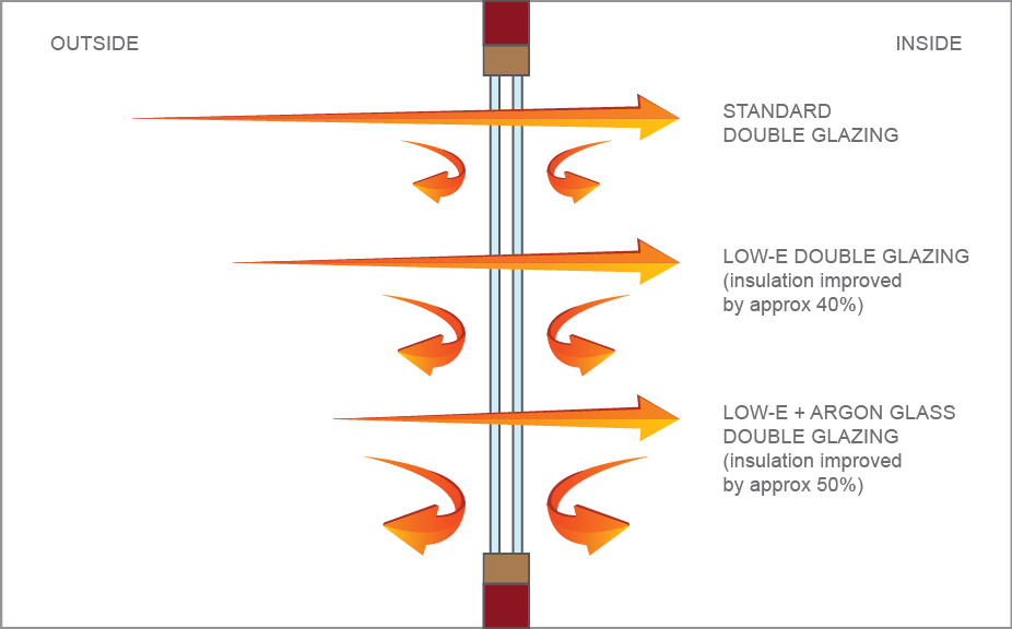 what-is-double-glazing