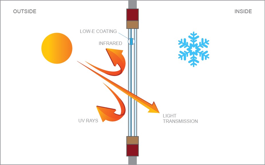 best-way-to-block-heat-from-windows-4