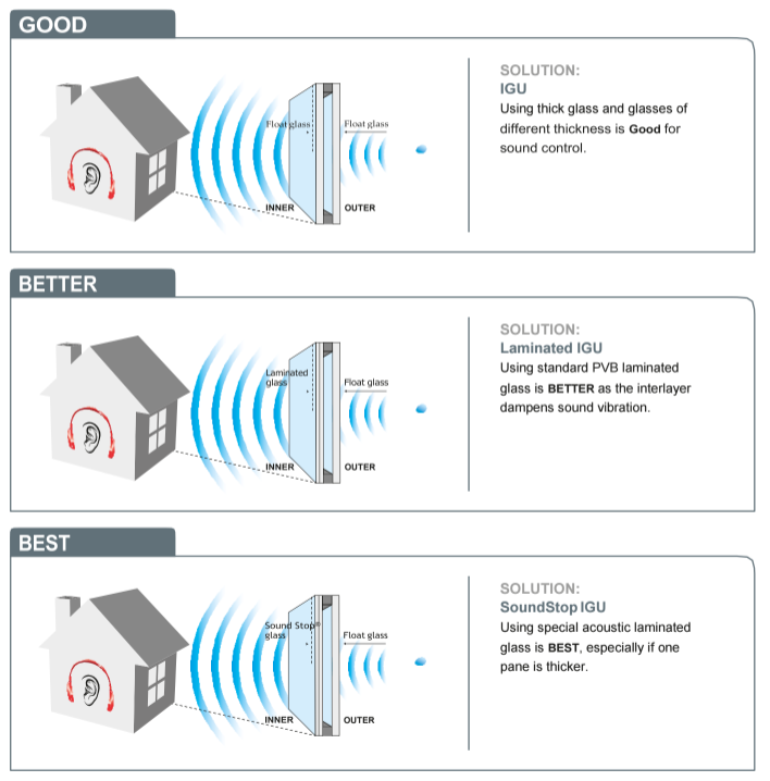 can-you-soundproof-a-window-1